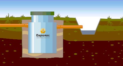 евролос способ отвода чистой воды