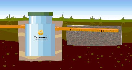 Евролос Био в дренажную траншею