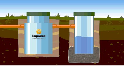 Евролос БИО в дренажный колодец